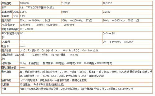 同惠 lcr數(shù)字電橋測試儀 th2830